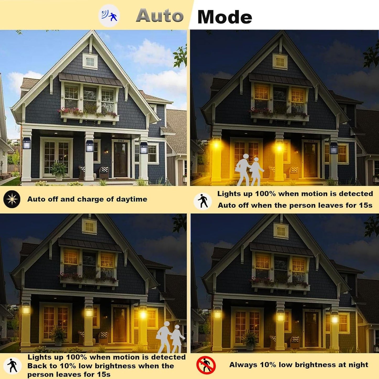 Solar Wall Lamp ? Wireless Outdoor Light with Motion Sensor & 3 Modes